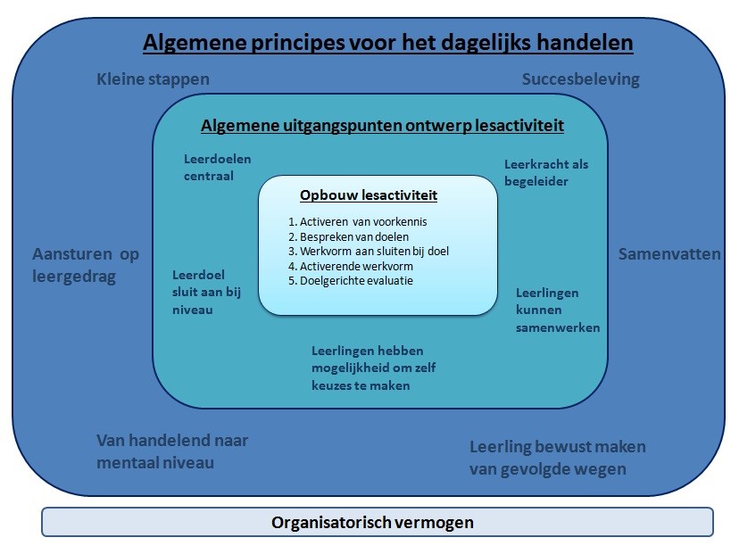 zelf-leren.jpg
