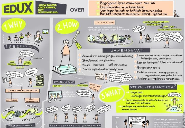 Wereldoriëntatie en taal - Perfecte partners (deel 2)