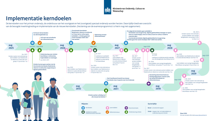 Implementatie-kerndoelen-1.png