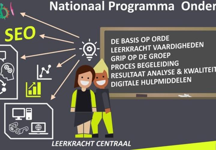 De kracht van goed onderwijs - Een goede leerkracht  in de groepen 1 en 2