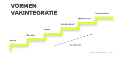 Vormen-vakintegratie.jpg