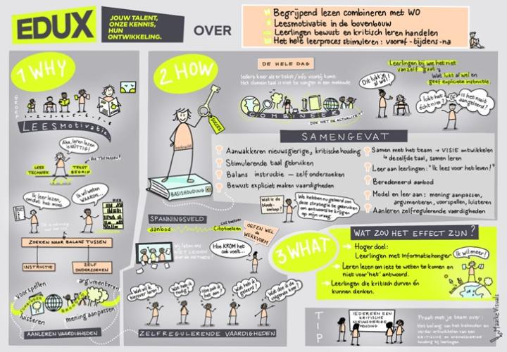 Wereldoriëntatie en taal - Perfecte partners